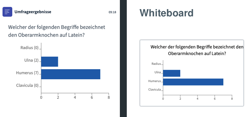 Umfrageergebnisse