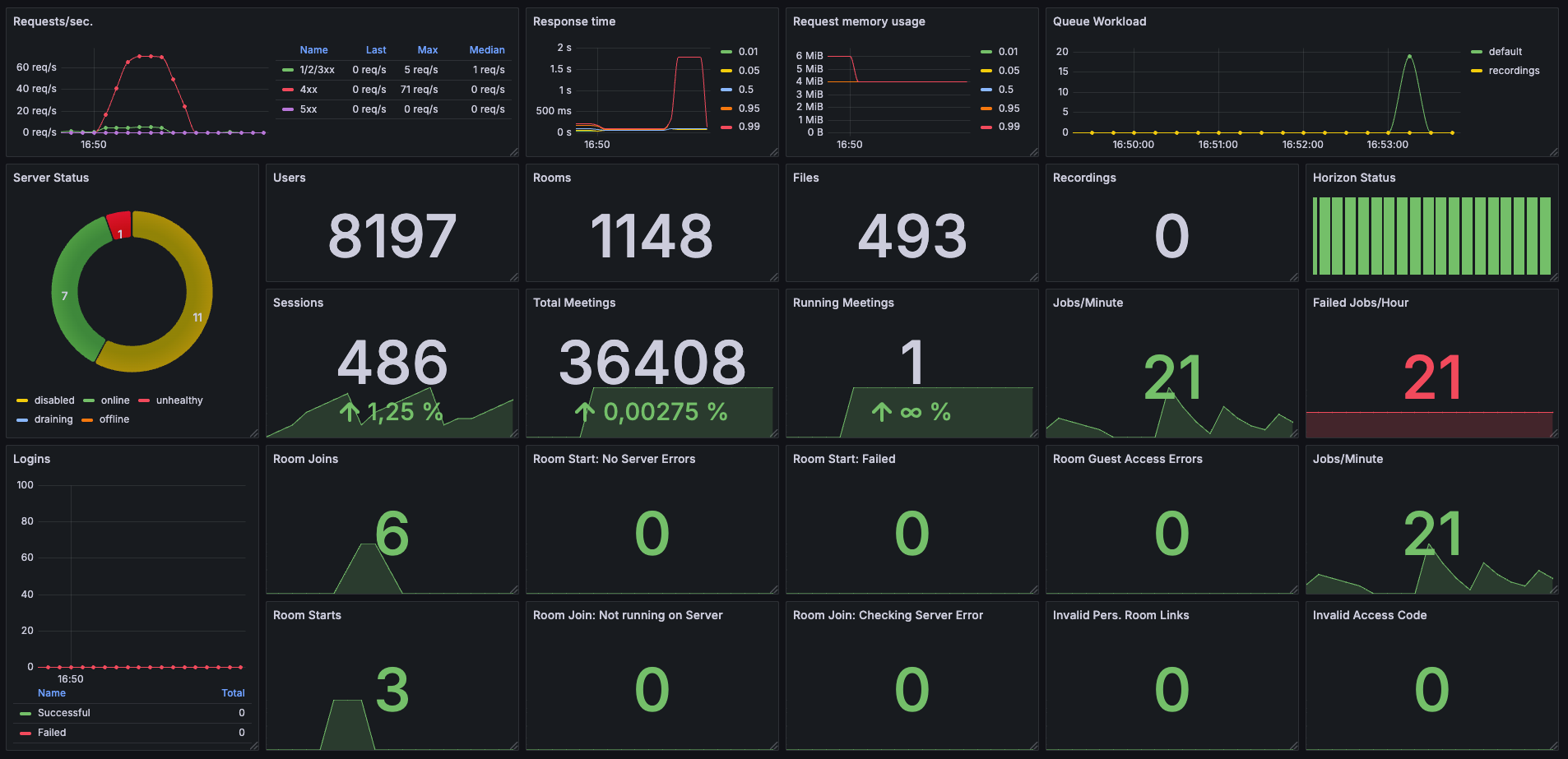 Grafana Dashboard.png